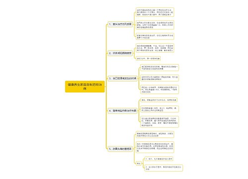 健康养生家庭自制药物治病思维导图