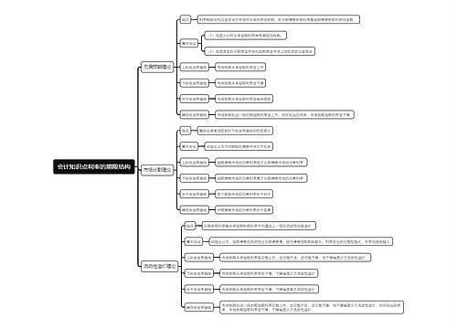 会计知识点利率的期限结构思维导图