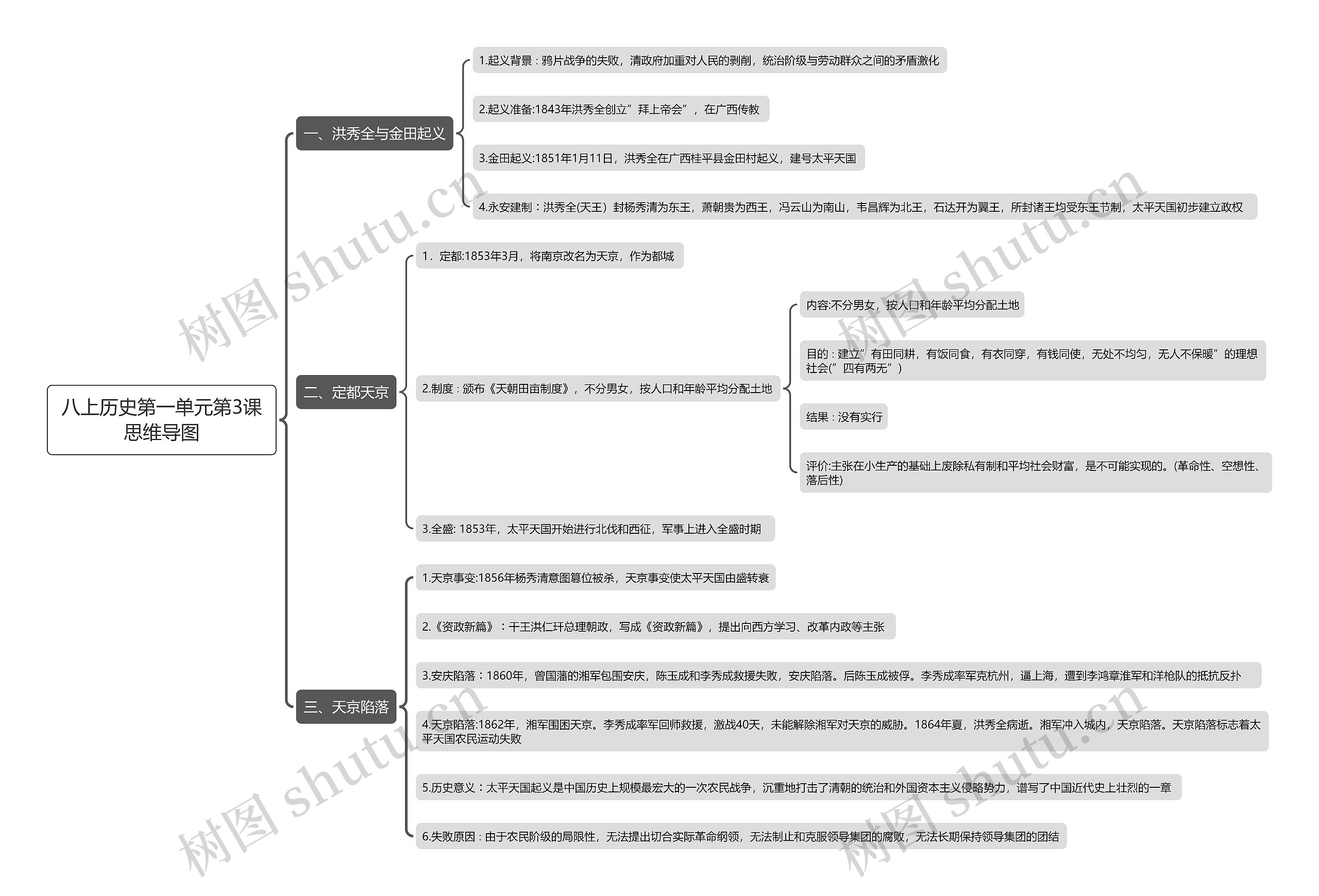 八上历史第一单元第3课思维导图高清图 八上历史第一单元第3课思维导图