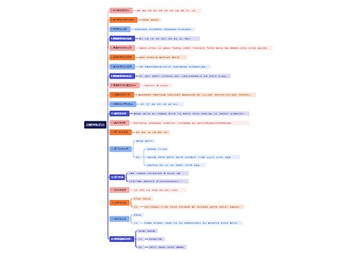 治燥剂知识点思维导图