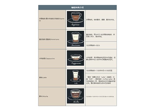 咖啡种类介绍