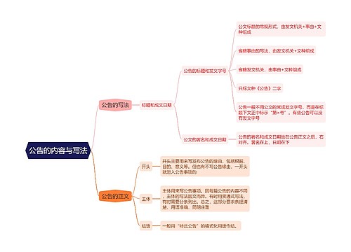 公告的内容与写法思维导图