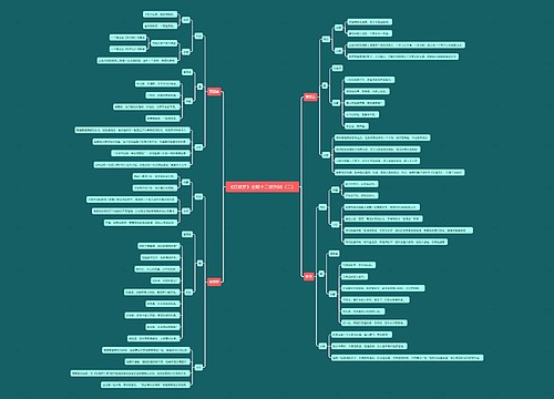 《红楼梦》金陵十二钗判词(二)思维导图
