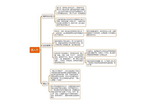 男人节思维导图