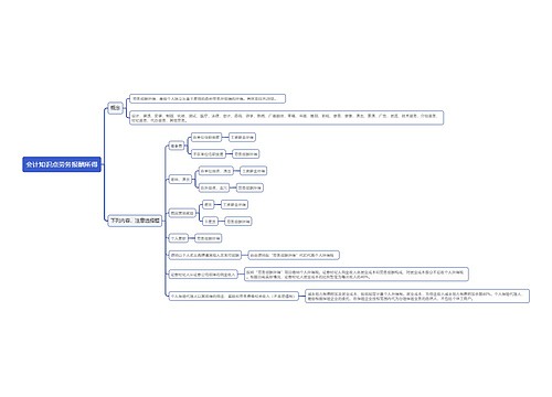 会计知识点劳务报酬所得思维导图