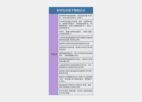 科学五年级下册知识点思维导图