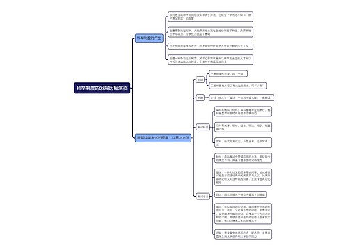 科举制度的发展历程演变思维导图