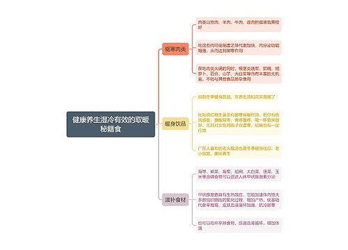 健康养生湿冷有效的取暖秘籍食思维导图