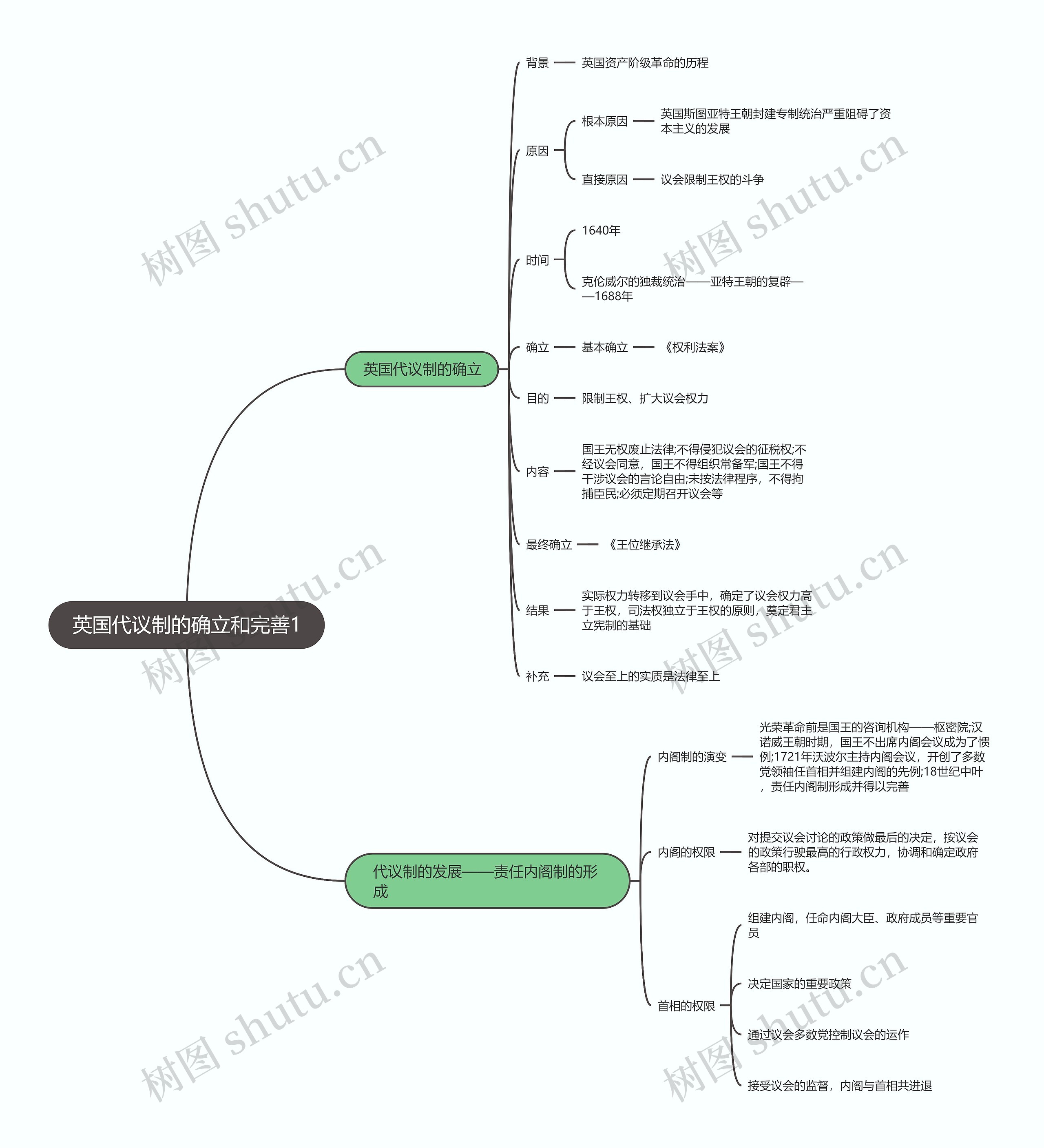 历史必修一  英国代议制的确立和完善1思维导图