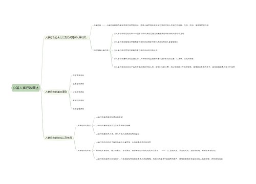公基人事行政概述思维导图