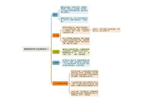 清明的传统习俗有哪些二思维导图