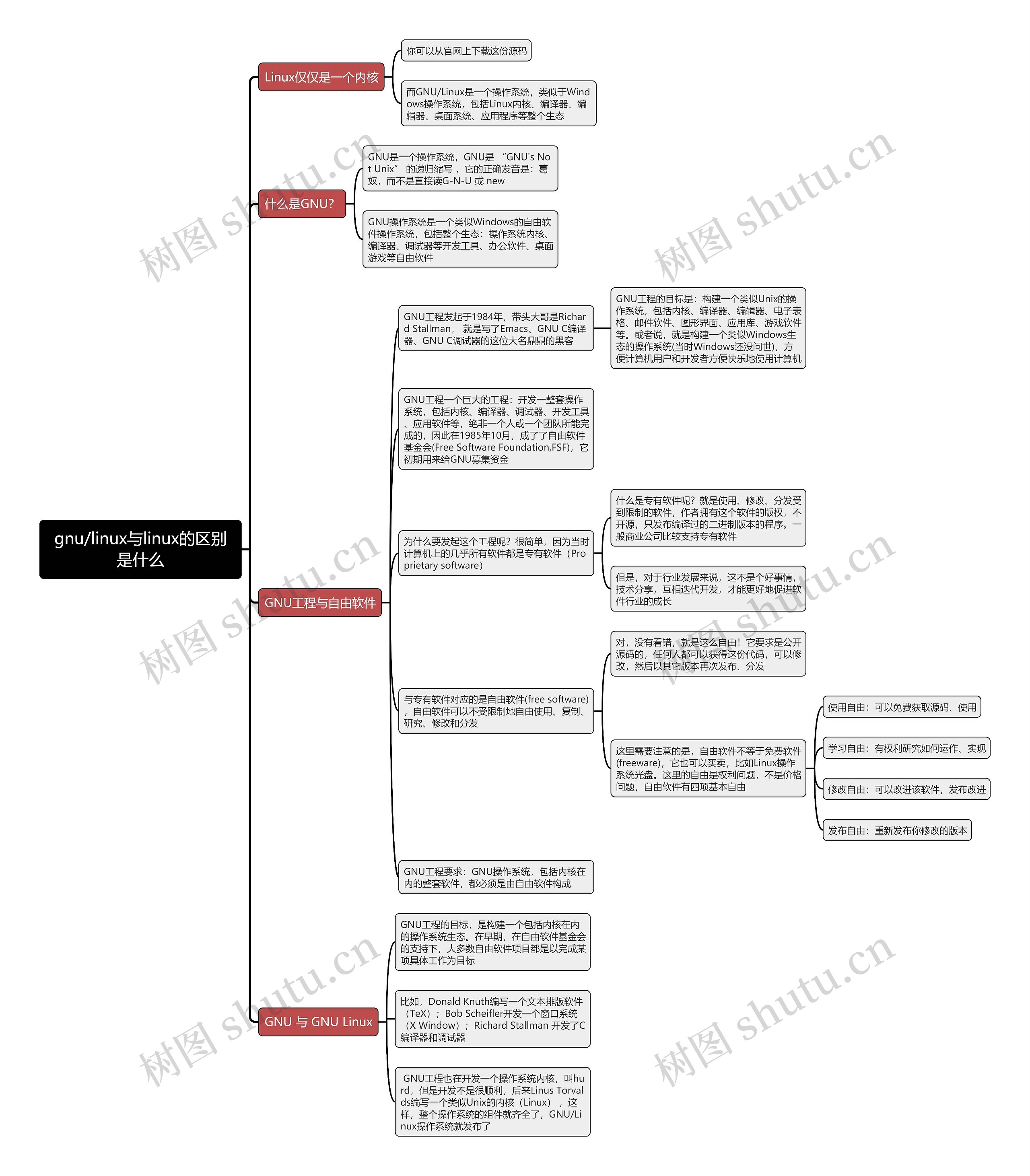 gnu/linux与linux的区别是什么思维导图
