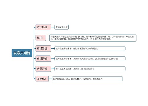 安索夫矩阵思维导图