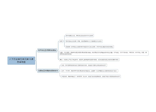 八下历史第五单元第16课思维导图
