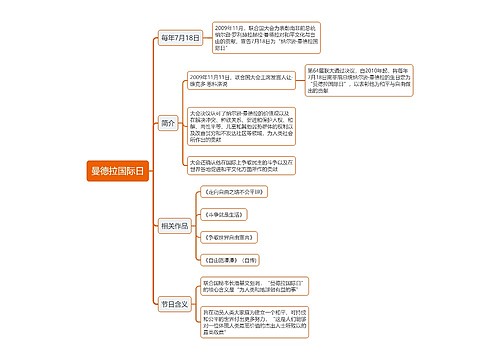 曼德拉国际日思维导图