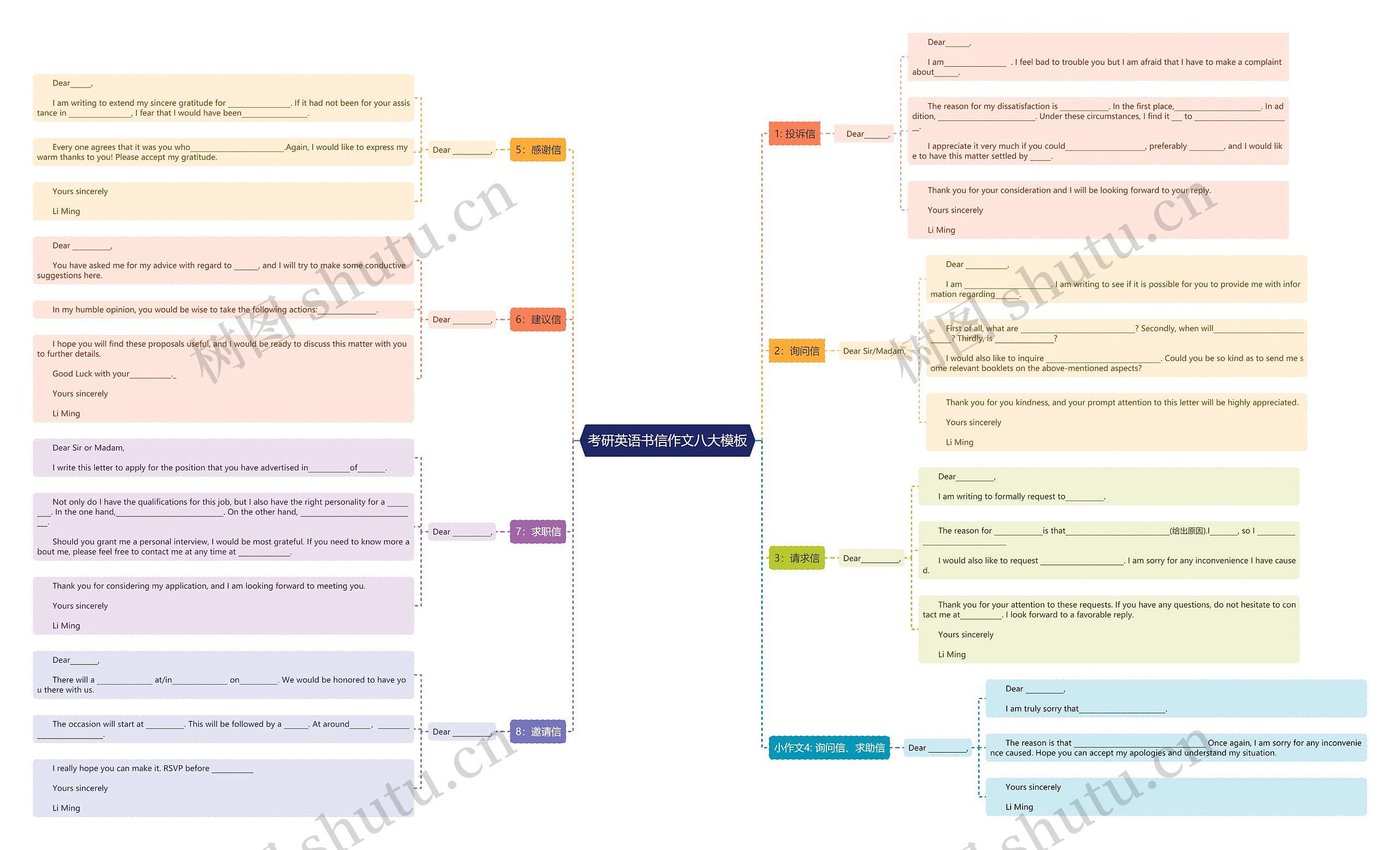 考研英语书信作文八大思维导图