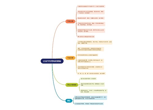 企业节约用电的措施