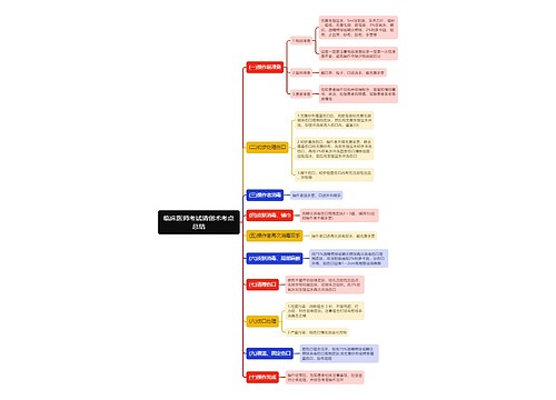 临床医师考试清创术考点总结思维导图