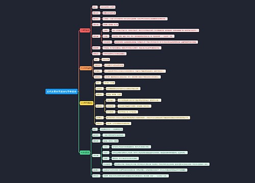 近代主要改革运动与革命运动思维导图