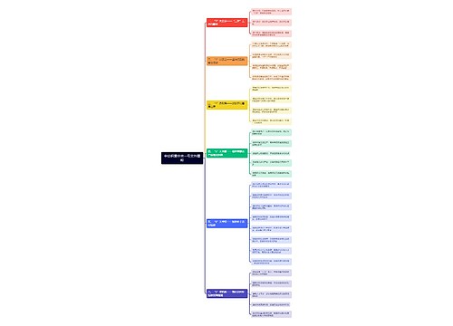 申论积累中央一号文件精粹思维导图