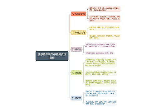 健康养生治疗感冒的食谱推荐思维导图