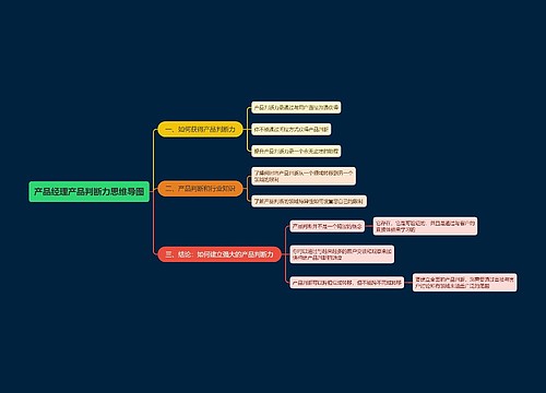 产品经理产品判断力思维导图