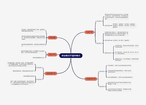 商业模式VS盈利模式