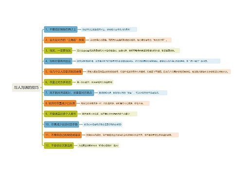 与人沟通的技巧