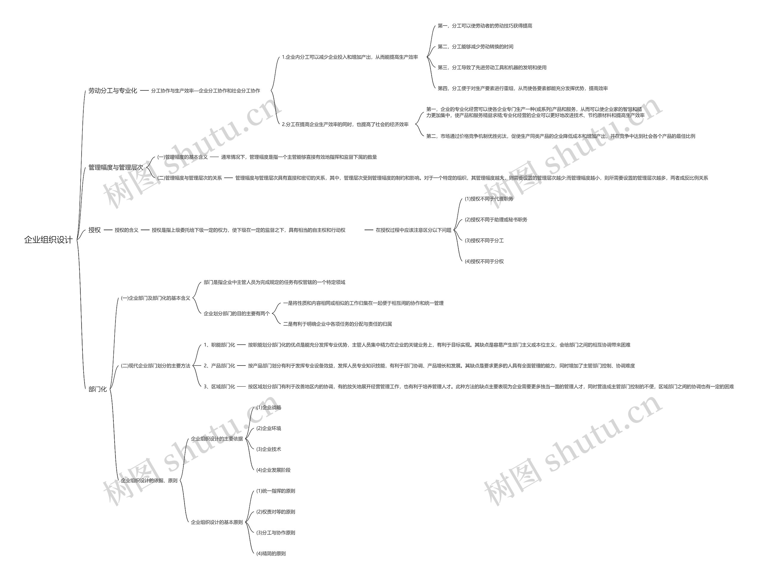 企业组织设计思维导图