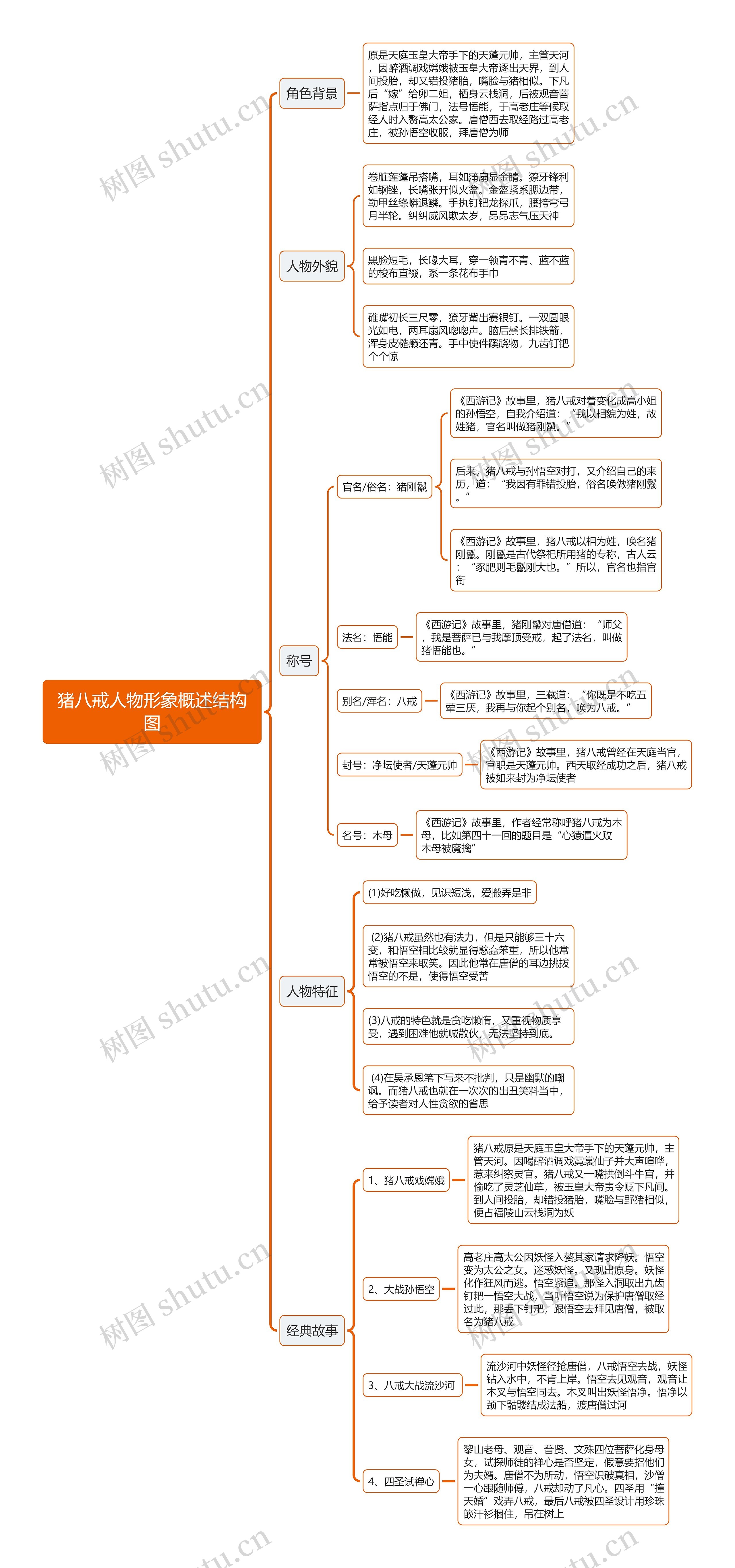 猪八戒人物形象概述结构图