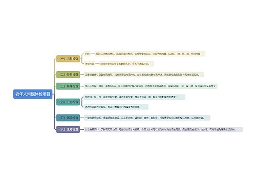 老年人常规体检项目思维导图
