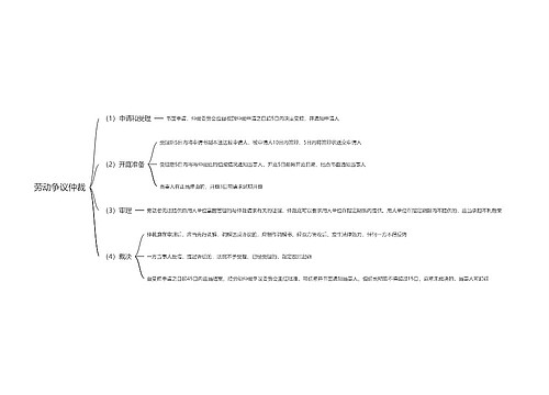 劳动争议仲裁思维导图
