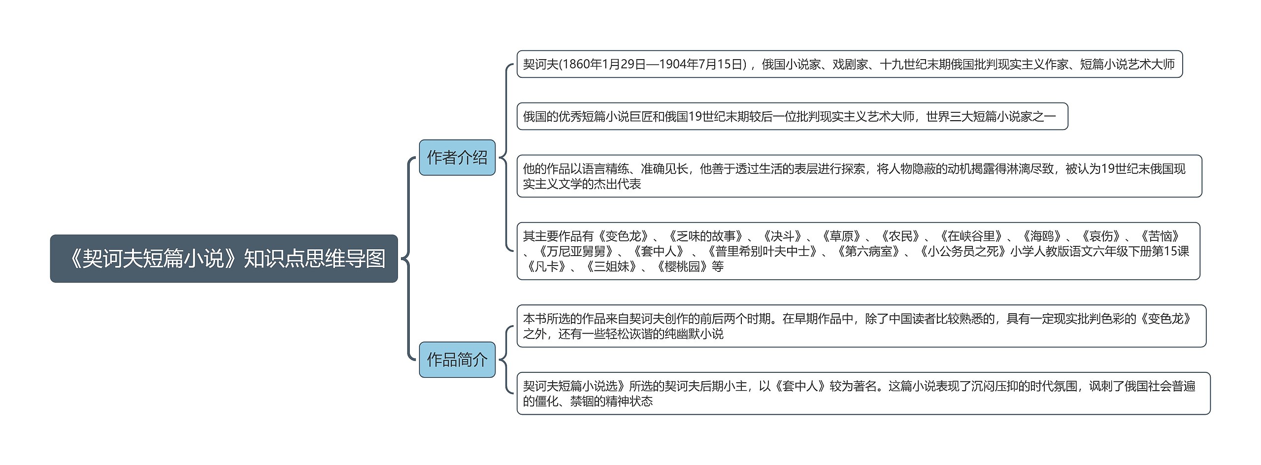 《契诃夫短篇小说》知识点思维导图