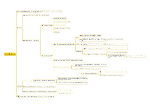 表语从句思维导图