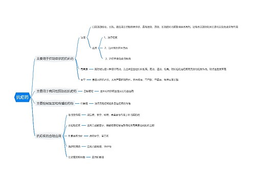 抗疟药思维导图