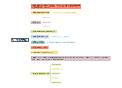 前置胎盘病人的护理