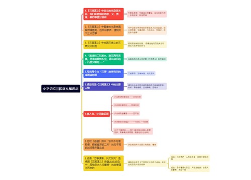 小学语文三国演义知识点思维导图