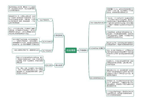 创业思维导图