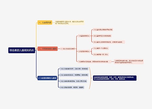 综合素质儿童观思维导图