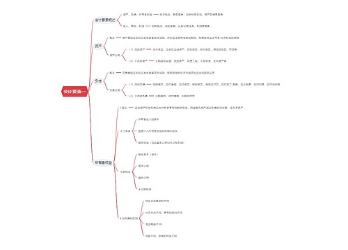会计要素一思维导图
