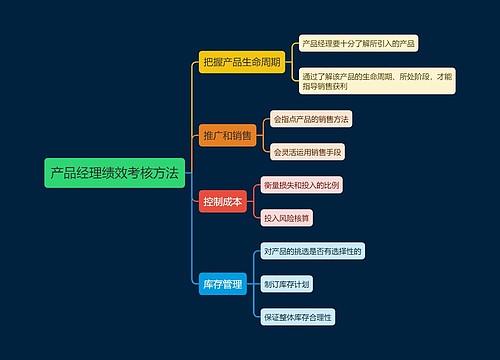 零售产品经理绩效考核方法