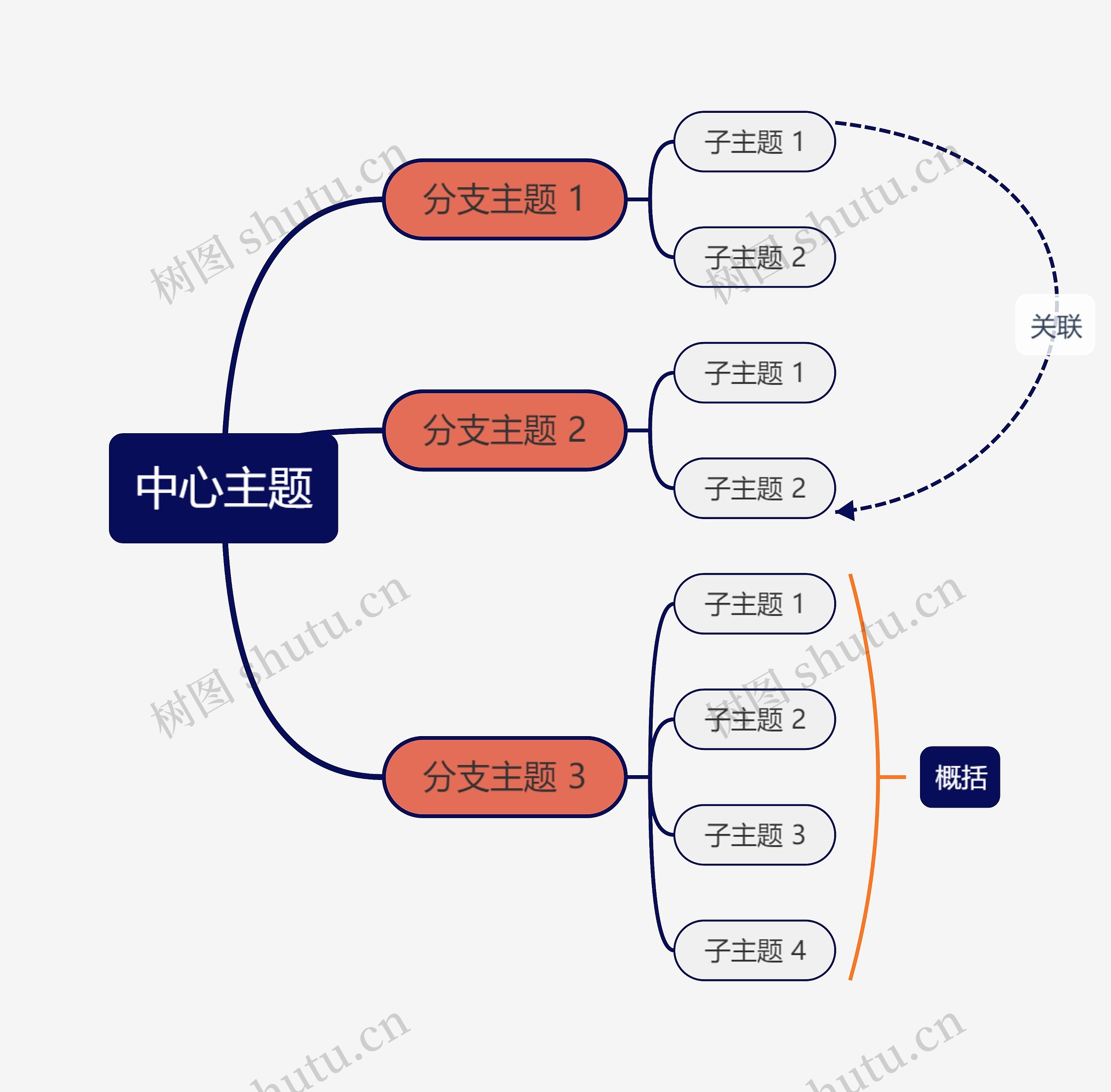 优雅南瓜色思维导图主题模板