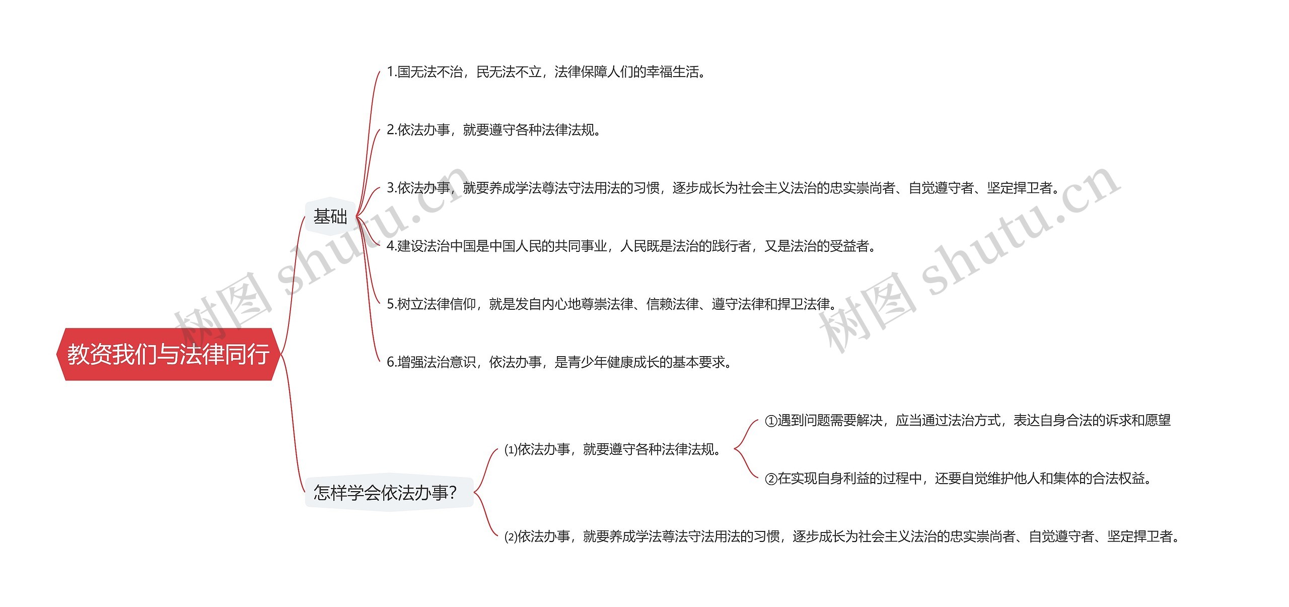 教资我们与法律同行思维导图