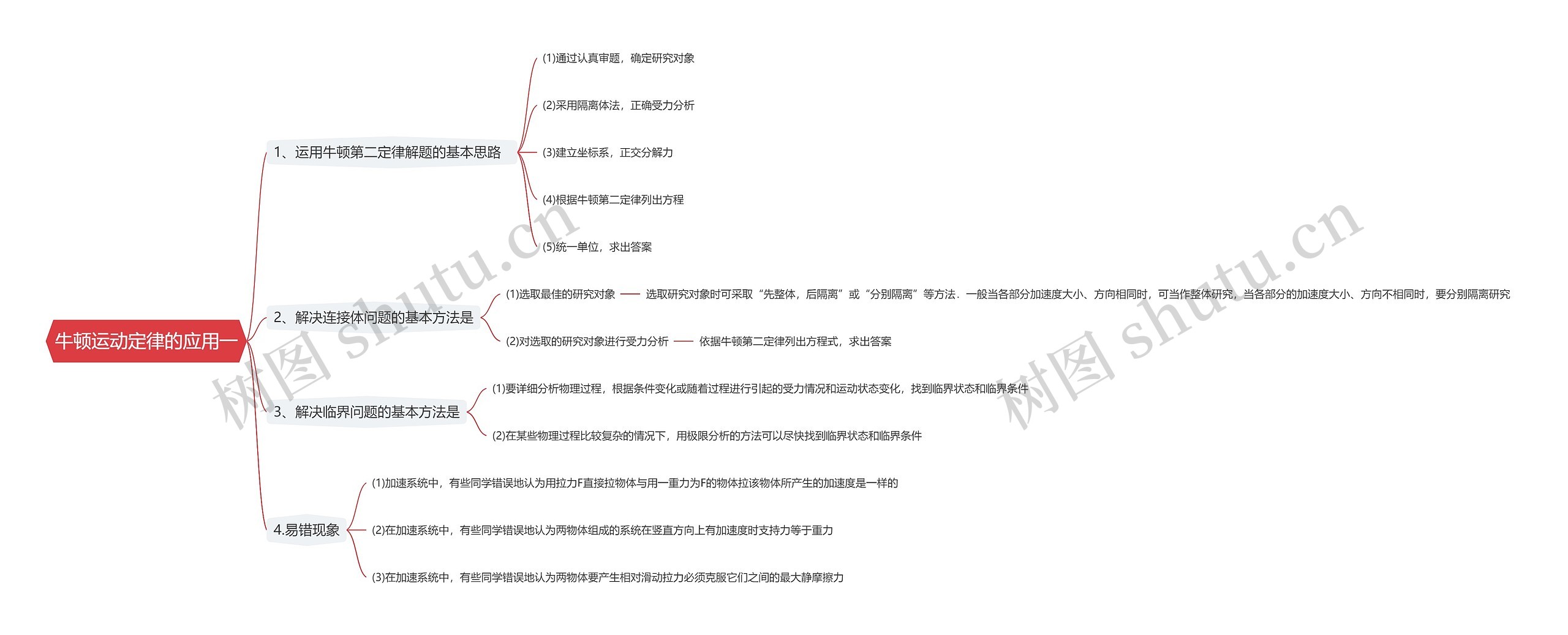 牛顿运动定律的应用一思维导图