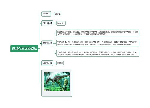 恐龙介绍之始盗龙思维导图