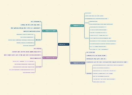 中国传统节日（一）思维导图