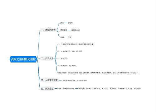 贞观之治到开元盛世思维导图