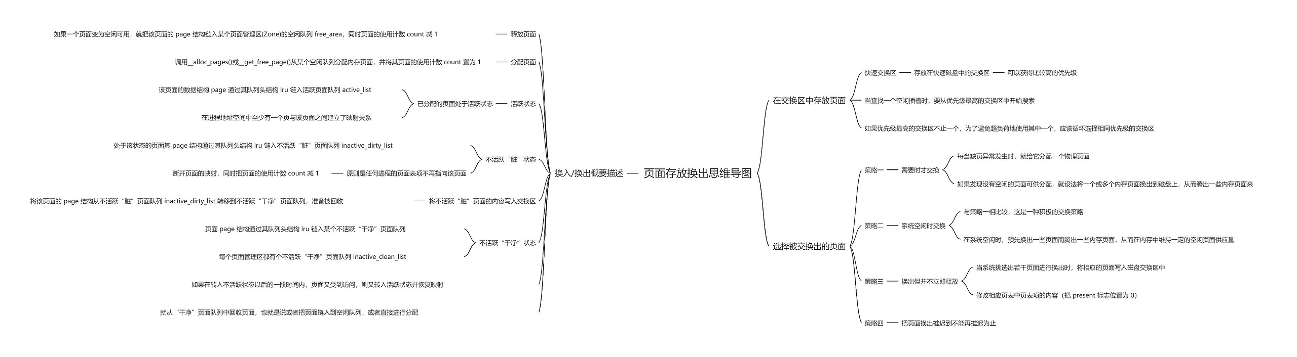 页面存放换出思维导图