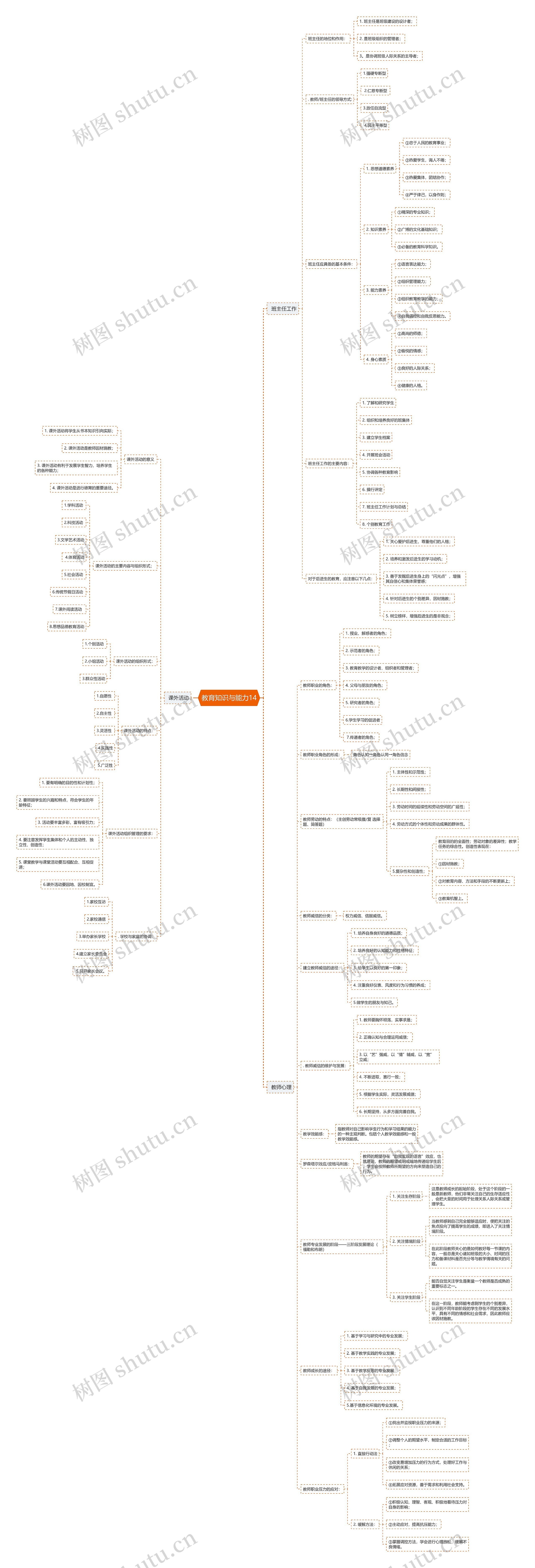 教师资格证《教育知识与能力》十四思维导图