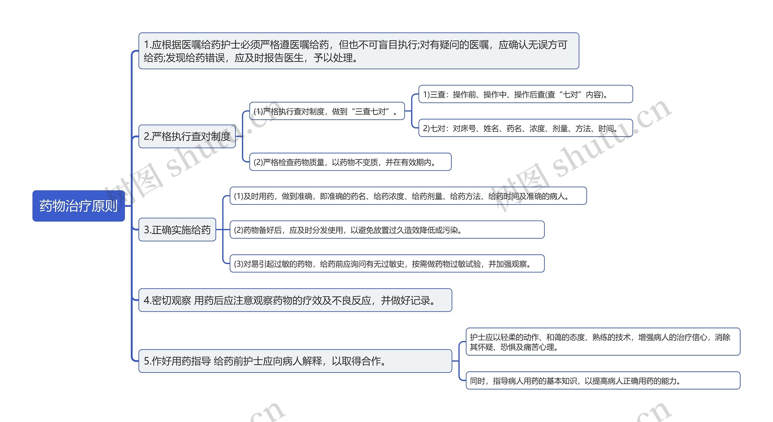 药物治疗原则